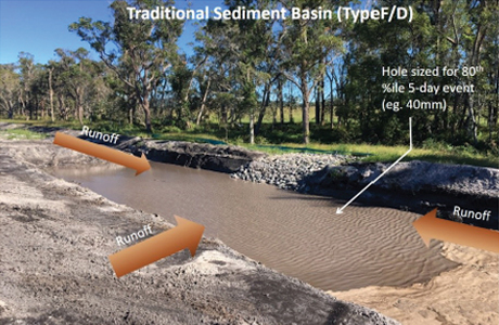 Traditional Sediment Basin Step 1