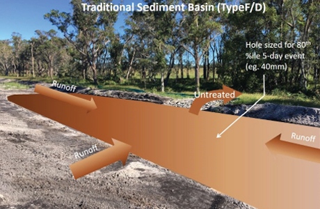 Traditional Sediment Basin Step 2