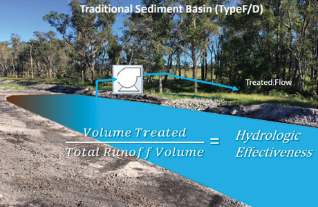Traditional Sediment Basin Step 4